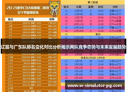 辽篮与广东队排名变化对比分析揭示两队竞争态势与未来发展趋势 辽篮与广东队排名变化对比分析揭示两队竞争态势与未来发展趋势