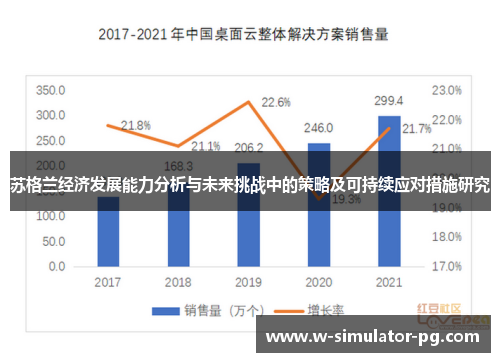 苏格兰经济发展能力分析与未来挑战中的策略及可持续应对措施研究