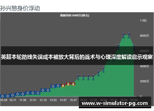 英超本轮防线失误成本被放大背后的战术与心理深度解读启示观察