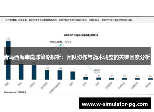 青岛西海岸赢球策略解析:团队协作与战术调整的关键因素分析 青岛西海岸赢球策略解析:团队协作与战术调整的关键因素分析