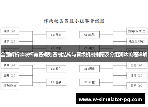 全面解析欧联杯竞赛规则赛制结构与晋级机制指南及分组淘汰流程详解 全面解析欧联杯竞赛规则赛制结构与晋级机制指南及分组淘汰流程详解