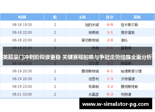 英超豪门冲刺阶段谁更稳 关键赛程前瞻与争冠走势提醒全面分析 英超豪门冲刺阶段谁更稳 关键赛程前瞻与争冠走势提醒全面分析